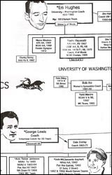 Roots of American Gymnastics Washington page